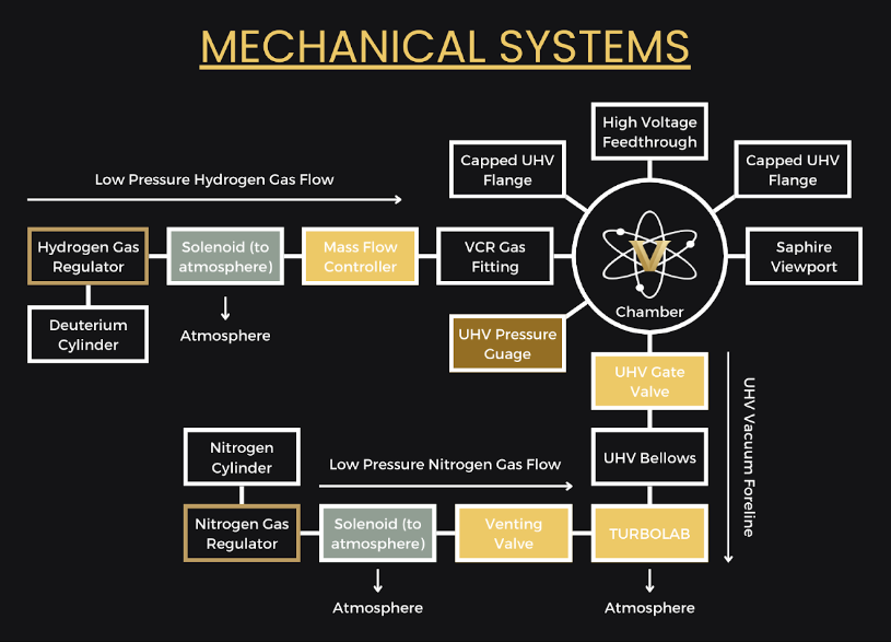 mechanical system schematic